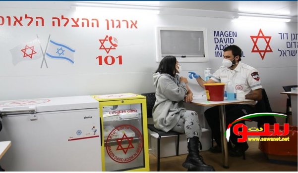وزارة الصحة الإسرائيلية:تسجيل 903 إصابات جديدة بفيروس كورونا . | موقع سوا 